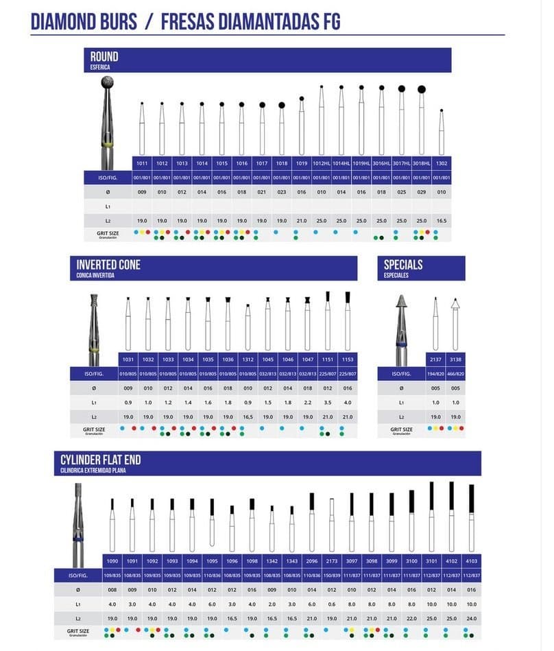 Piedras Diamantadas X Un. MICRODONT
