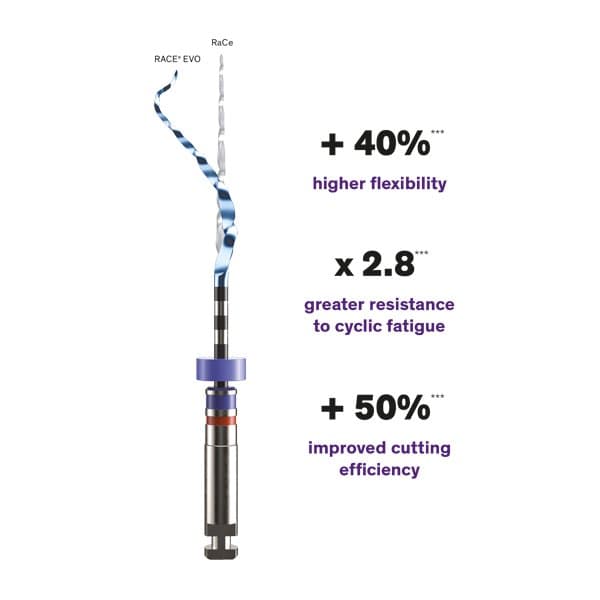 Limas Mecanizadas Rotatorias Race Evo 4% FKG